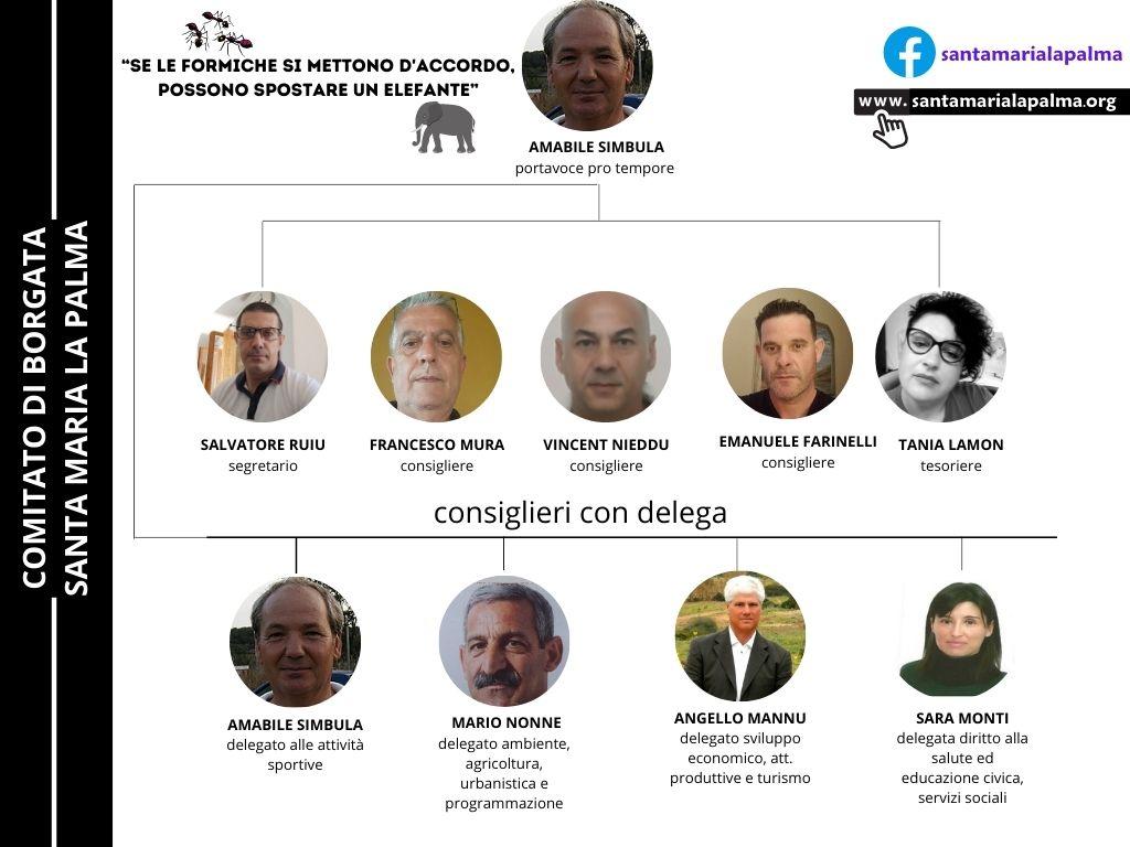 cdb-smlapalma-infografica — Amabile Simbula è il nuovo portavoce del comitato di borgata di Santa Maria La Palma “ Darò il mio contributo a rilanciare lo sport nella borgata”